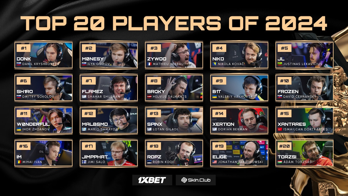 cs2-2024年Top 20选手：最终排名
